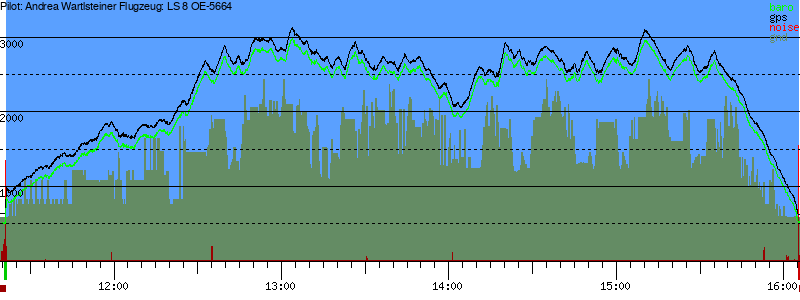 Barometer